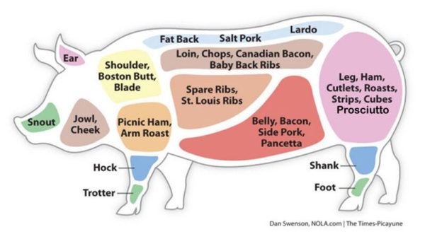 Frozen Mutton Parts